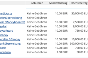 Ein- und Auszahlen bei Sportingbet mit PayPal